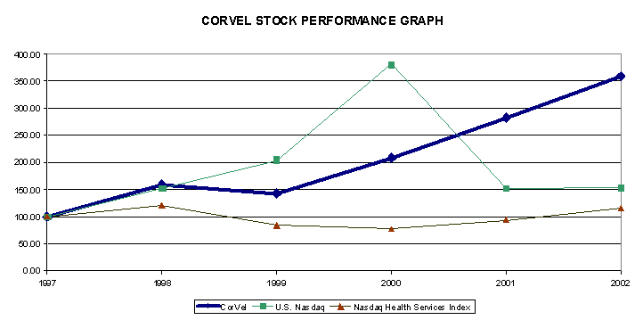 (PERFORMANCE GRAPH)